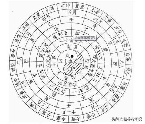 農曆時間|公曆與農曆對照表｜香港天文台(HKO)｜曆